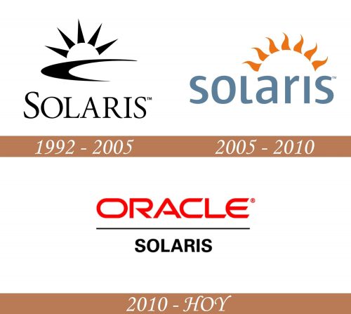 Historia del logotipo de Solaris