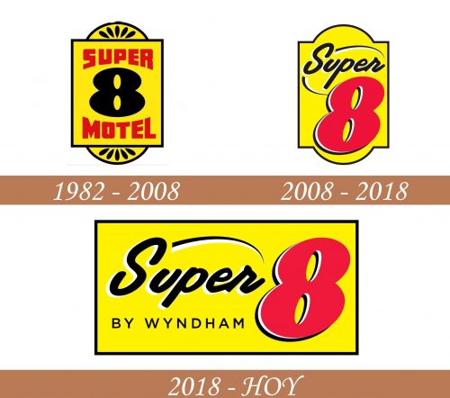 Historia del logotipo de Super 8
