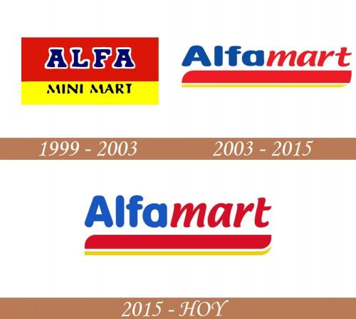 Historia del logotipo de Alfamart