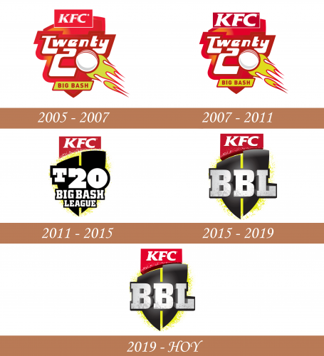 Historia del logotipo de la Big Bash League