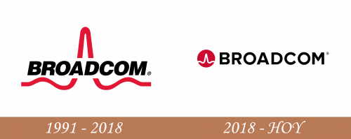 Historia de PNG del logotipo de Broadcom