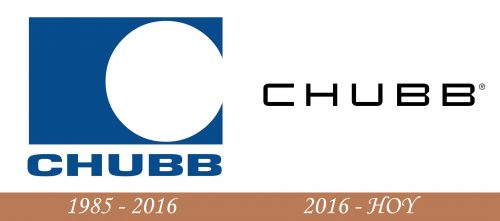 Historia del logotipo de Chubb