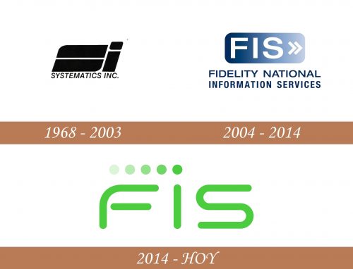 Historial del logotipo FIS