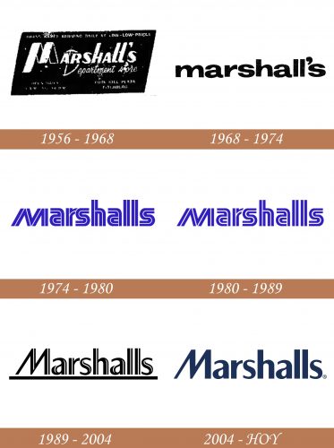 Historia del logotipo de Marshalls