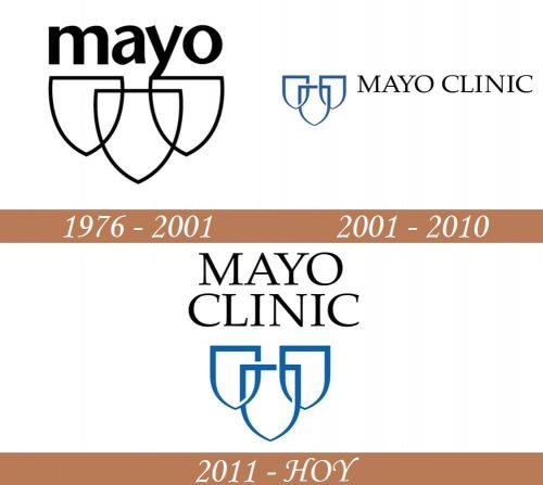 Historia del logotipo de Mayo Clinic