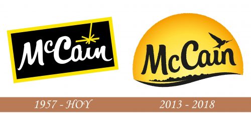 Historia del logotipo de McCain Foods