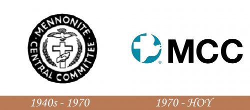 Historia del logotipo del Comité Central Menonita