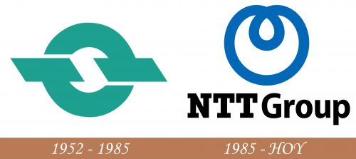 Historia del logotipo del Grupo NTT