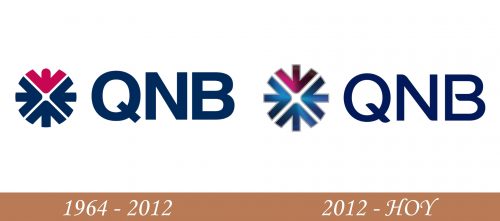Historial del logotipo de QNB