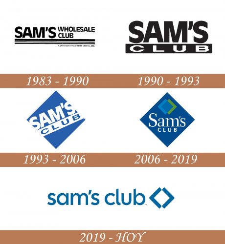 Historia del logotipo de Sam's Club