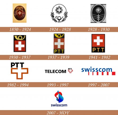 Historia del logotipo de Swisscom