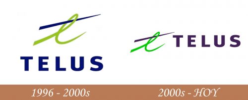 Historia del logotipo de Telus