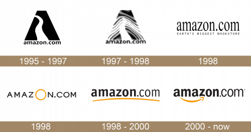 Amazon logo historia