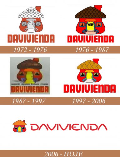 Historia del Logo de Davivienda