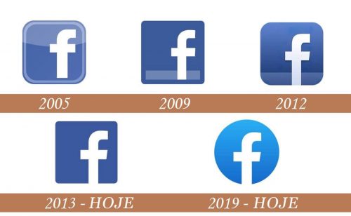 Historial del logotipo del icono de Facebook