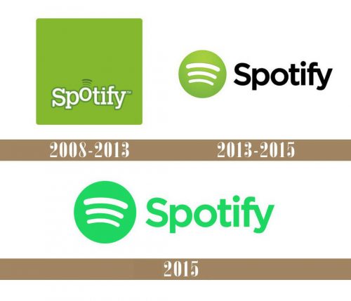 Spotify logo História