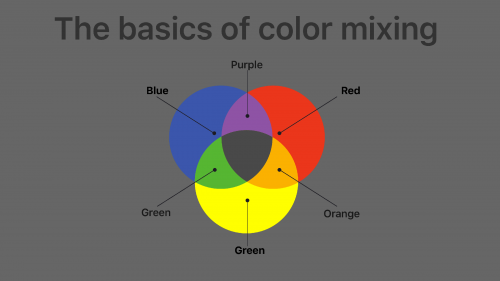 Noções básicas de mistura de cores