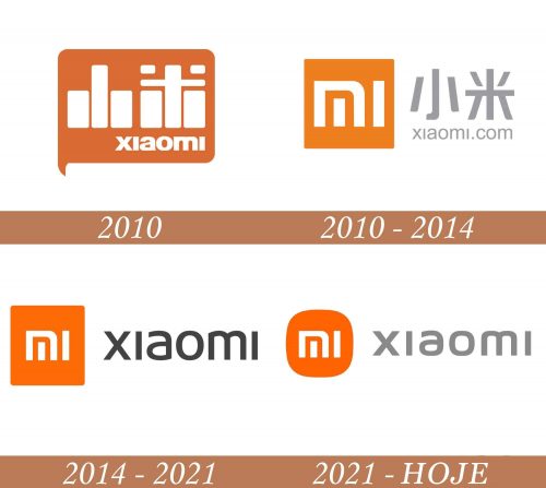 Historia del logotipo de Xiaomi