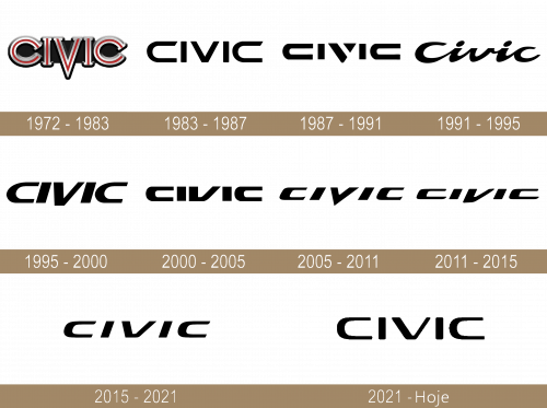 Honda Civic Logo historia
